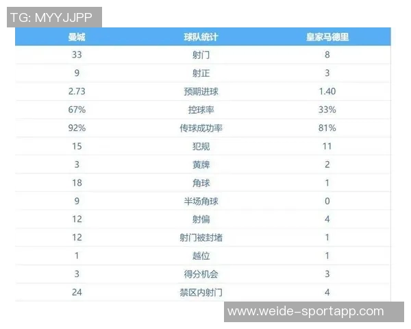 近三年五大联赛禁区外进球统计姆巴佩领衔福登凯恩紧随其后