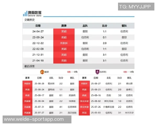 主场人数占优却惨遭逆转曼联输球方式令人失望